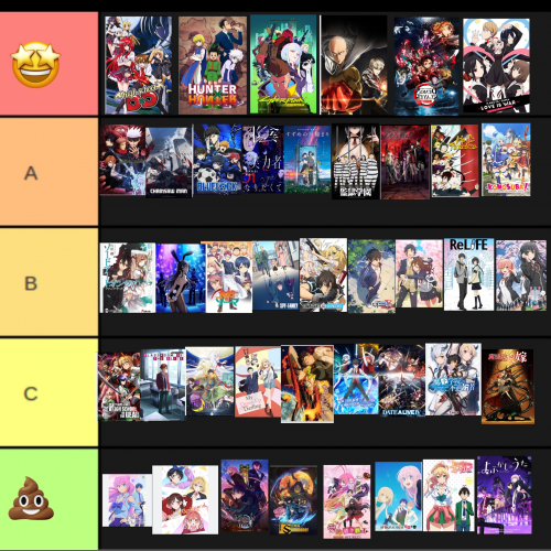 Create a new gen animanga Tier List - TierMaker