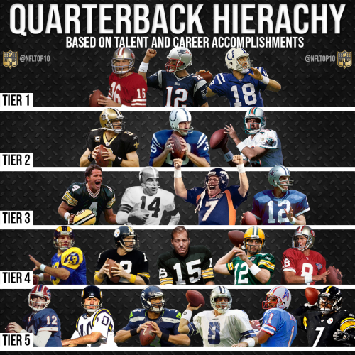 Nfls Greatest Quarterbacks Of All Time Tier List Community Rankings Tiermaker 