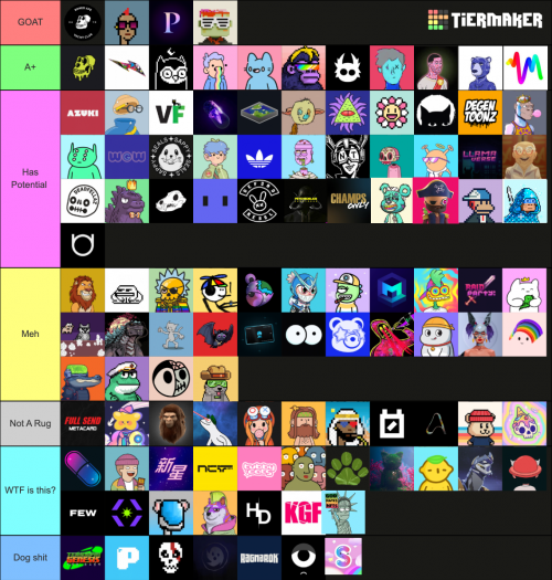 NFT July 2022 (Novikov) 150+ Projects to rank! Tier List
