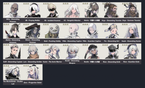 Nier Reincarnation Tier List - Characters, Weapons, and How To Reroll