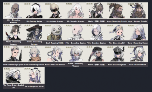 Create a Nier Reincarnation 3-star Characters Tier List - TierMaker