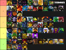 Games of the Year (Tier List Templates)