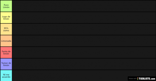 nong levels geometry dash tierlist Tier List (Community Rankings ...