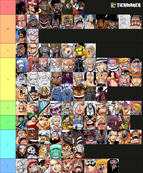 Create a One piece painel completo Tier List - TierMaker