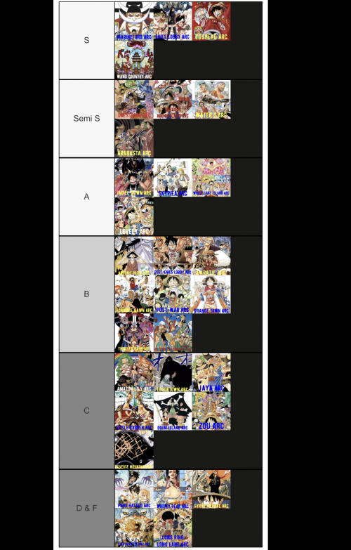 NEW TIER LIST, ARC LIST