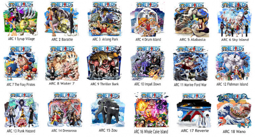 All One Piece Arcs in Order (A Complete Guide) Part 2 