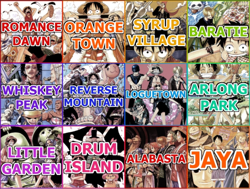My current powerscaling tier list. : r/OnePiece