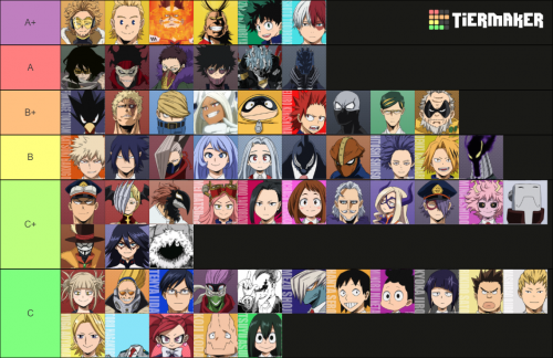 One Piece Overall Power Tierlist