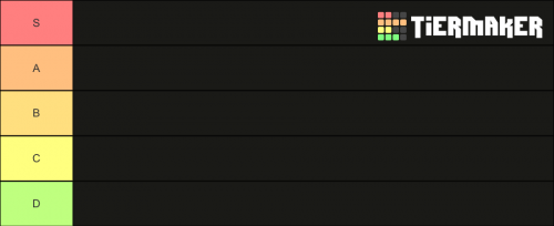 One Piece Tier List Templates - TierMaker