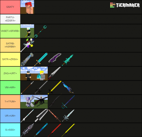 element tier list