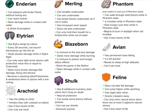 Made a tier list of superpowers for the minecraft legends mod : r