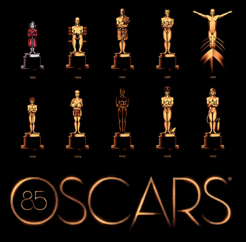 1970 BEST PICTURE OSCAR NOMINATIONS visual data 2