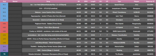 Osu!Mania 4NPF 14.10.2023 Tier List (Community Rankings) - TierMaker