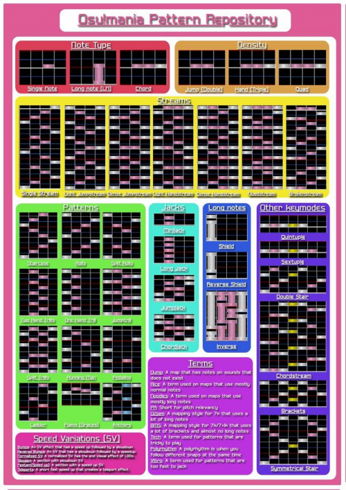 Create a osu!mania patterns Tier List - TierMaker