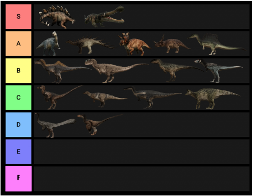 Dinosaur Documentary Tier List Tier List Tierlists Co - vrogue.co