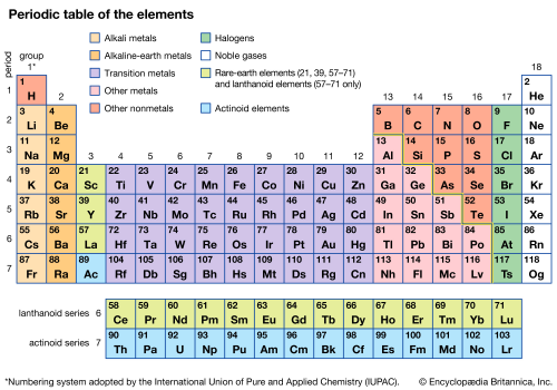 My element tier list