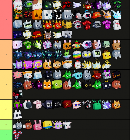 Create a Pet Simulator X: Titanic Pets Tier List - TierMaker