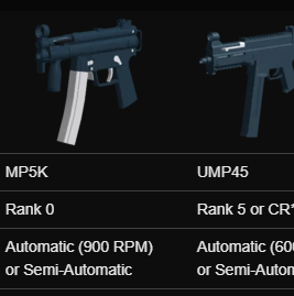 UMP45, Phantom Forces Wiki