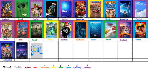 Create A Pixar Movies Up To Soul And Luka Ten Tiers Alignment Chart ...