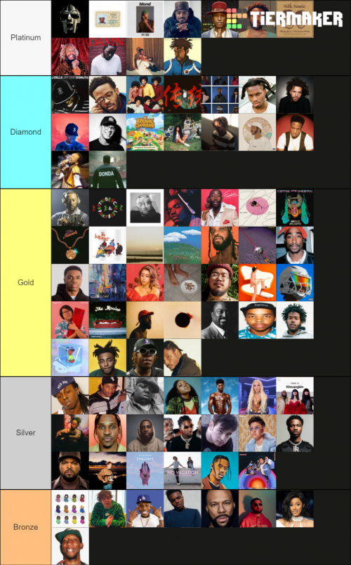 create-a-platinum-level-songs-tier-list-tiermaker