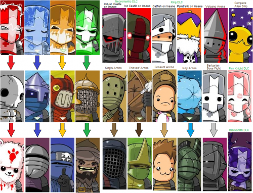  Castle crashers characters tier list