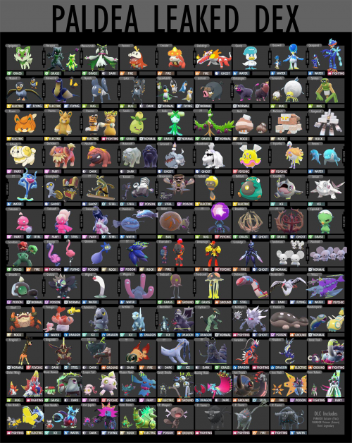 Create a Mega Pokémon Tier List - TierMaker