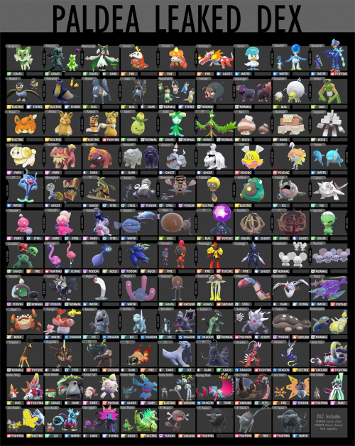 Create a Pokémon Starter (Gen 9) Tier List - TierMaker