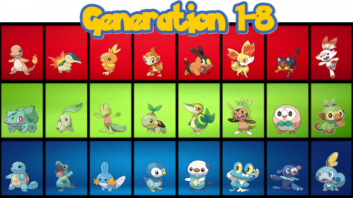 Pokemon Generations 1-8 Tier List (Community Rankings) - TierMaker