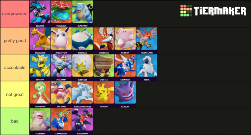 Pokemon Unite Create Tier List - Create a Tier List for the Community