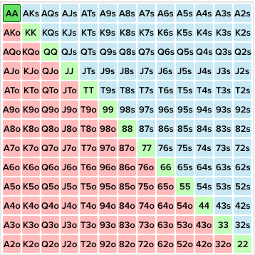 Create a Poker Hands (2 Players) Tier List - TierMaker