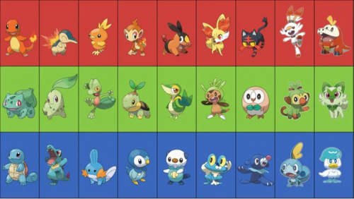 Starter Pokemon Tier List