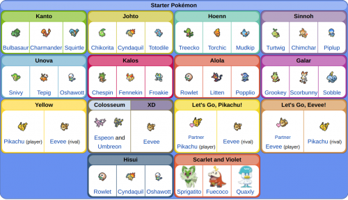 Pokémon Tier List Maker 