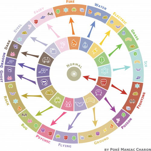 Create a Pokemon Type Combinations Tier List - TierMaker