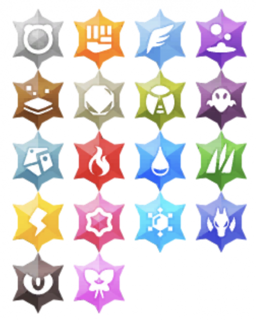 Create a Pokémon Type Symbols Tier List - TierMaker