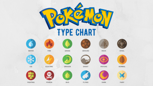 Create a pokémon type normal Tier List - TierMaker