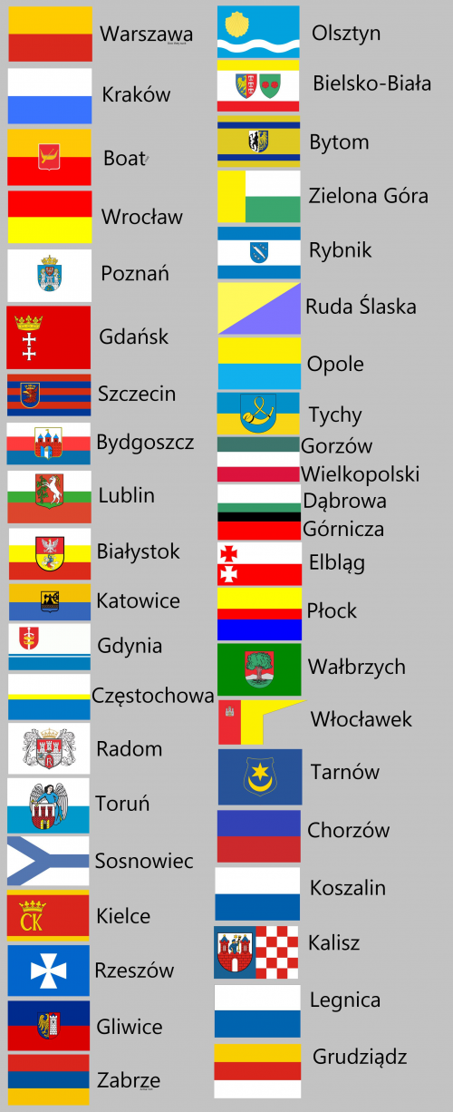 Create a Polish City Flags Tier List - TierMaker