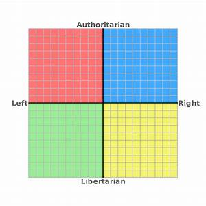 Political Personalities Tier List (Community Rankings) - TierMaker