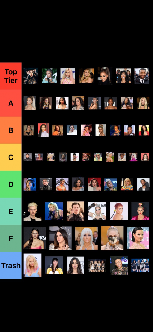 pop-artist-tier-list-community-rankings-tiermaker