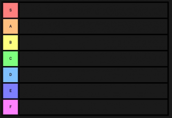 Create a ssxu characters lvl of power Tier List - TierMaker