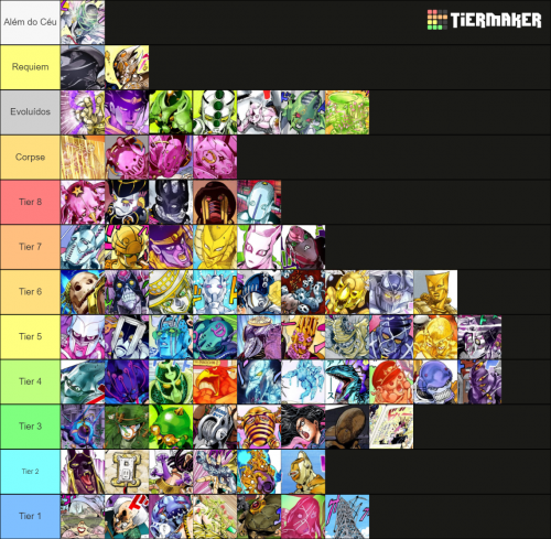 JoJo Stand Tier List: Stardust Crusaders 