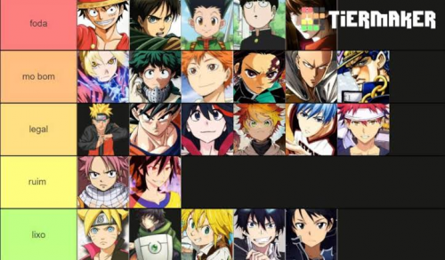 100 Protagonistas de Anime Tier List (Community Rankings) - TierMaker