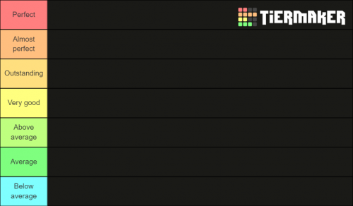 PS2 GAMES Tier List Community Rankings TierMaker ps2-games-tier-list-community-rankings-tiermaker