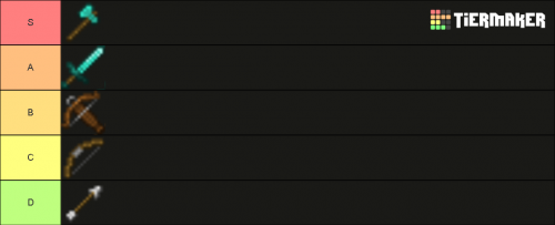 Pvp Tier List (Community Rankings) - TierMaker