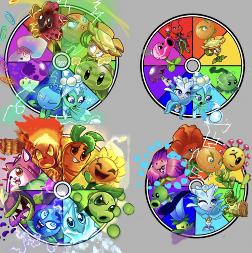 Pvz !! Tier List (Community Rankings) - TierMaker