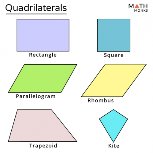 Create a Quadrilaterals Tier List - TierMaker