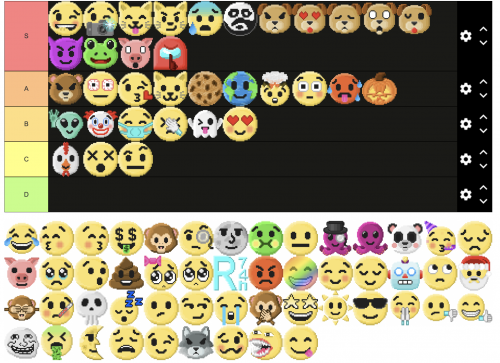 Create a moai emoji goofy scale Tier List - TierMaker