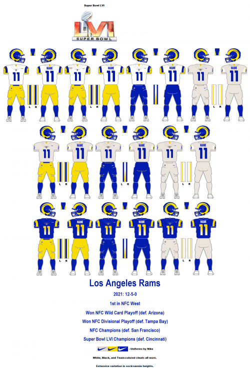 Rams uniforms Tier List (Community Rankings) - TierMaker