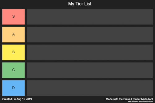 A Tier List