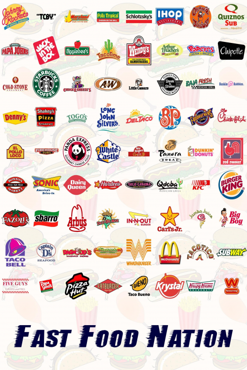 Create A Ranked Restaurants Tier List TierMaker