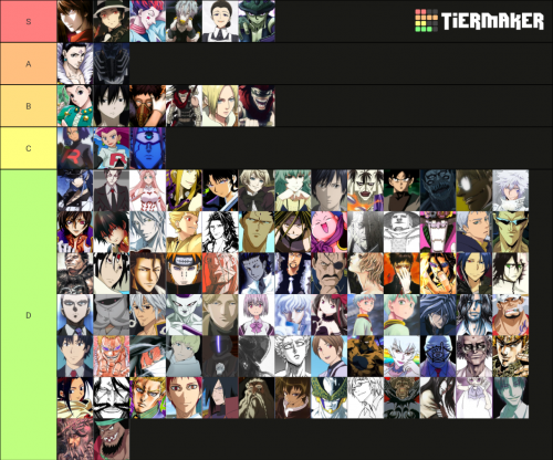 Create a Real Anime Tier List - TierMaker